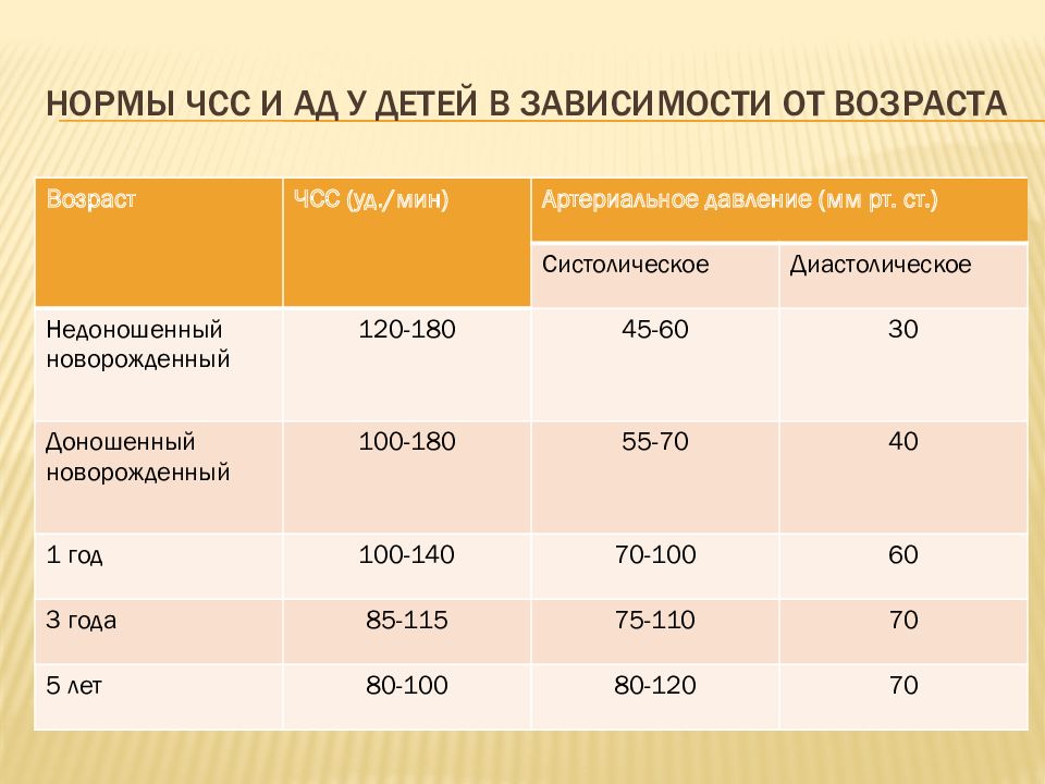 Частота сердечных. Частота сердечных сокращений у новорожденного ребенка в норме. ЧСС У новорожденного в норме. Частота сердечных сокращений норма. Норма ЧСС У новорожденных.