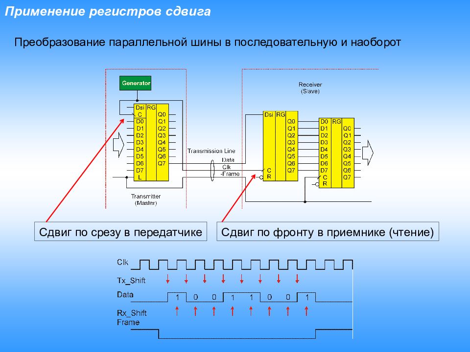 Регистр сдвига схема