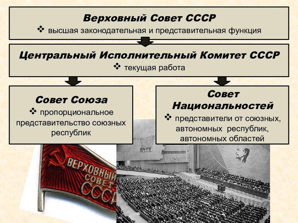 Образование верховного