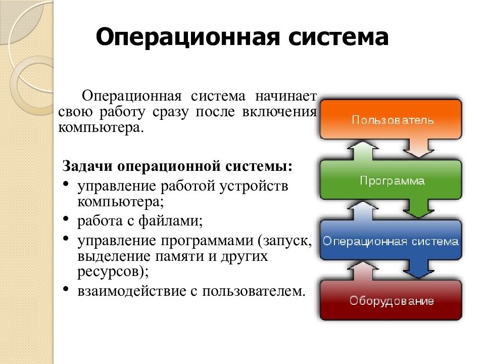 Задачи решаемые операционной системой. Основные задачи ОС. Задачи операционной системы.