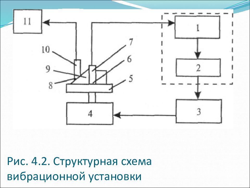 Схема вибрационного стенда