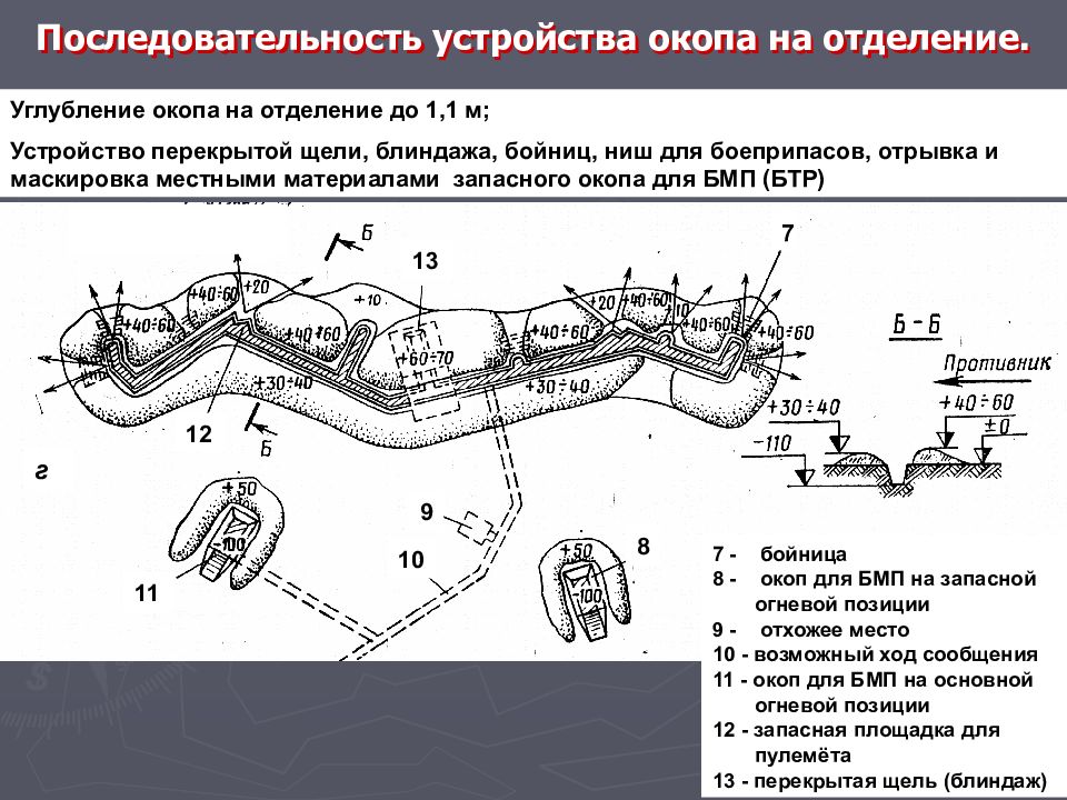 Блиндажи окопы схема