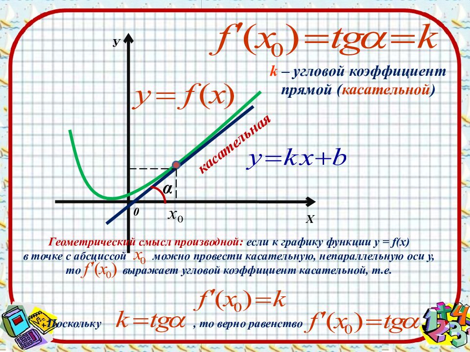 Презентация к уроку экстремумы функции