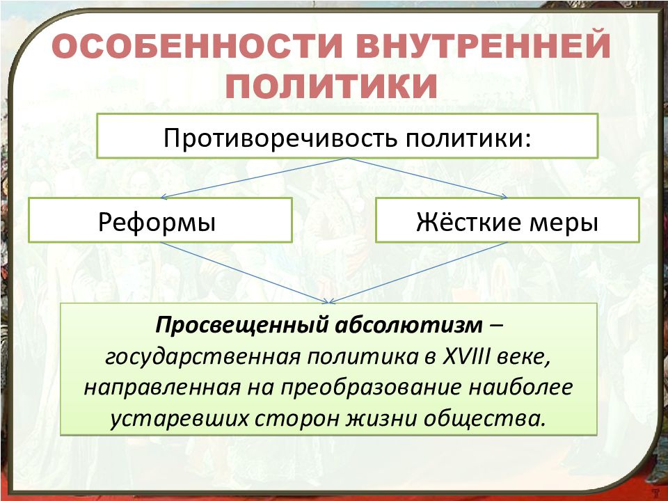 Внутренняя политика екатерины 2 презентация 8