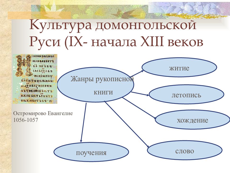 Древнерусская культура 9 13 веков презентация