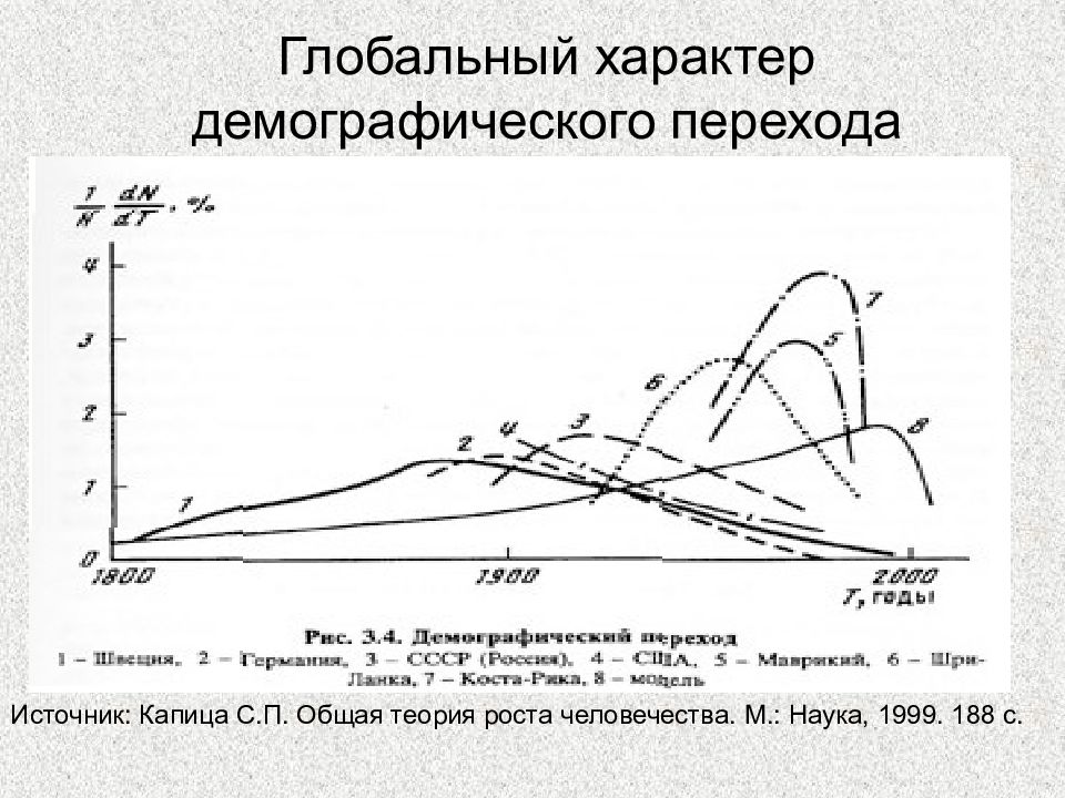 Глобальный характер. Демографическая теория Капицы. Капица демографический переход. Общая теория роста человечества Капица. Общая теория роста человечества с.п Капицы кратко.