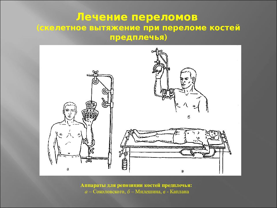 Основы травматологии презентация