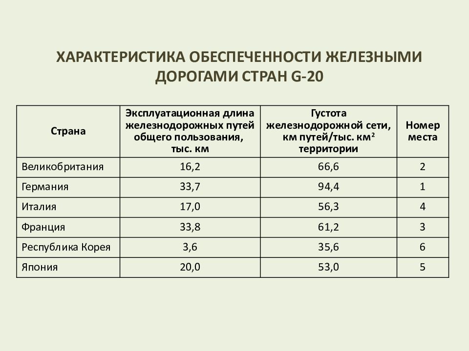 Длина железной дороги. Характеристики железных дорог. Характеристика железнодорожного пути. Характеристика дорог. Общая характеристика железнодорожной сети.