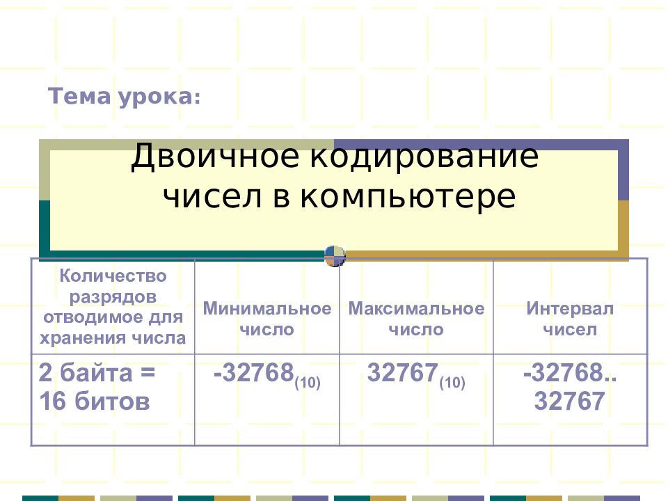 Презентация на тему представление чисел в компьютере 10 класс