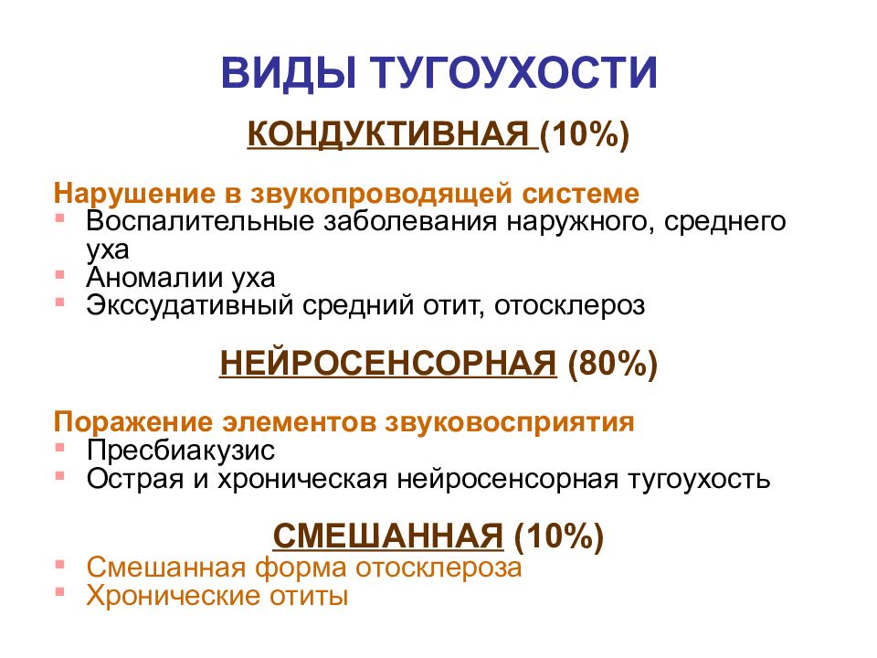 Картинки нейросенсорная тугоухость