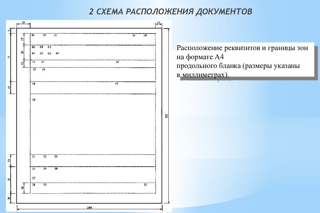 Формат бланков. Схема расположения реквизитов продольного Бланка. Схема расположения реквизитов документов. Правильное расположение реквизитов на документе. Расположение реквизитов на бланке.