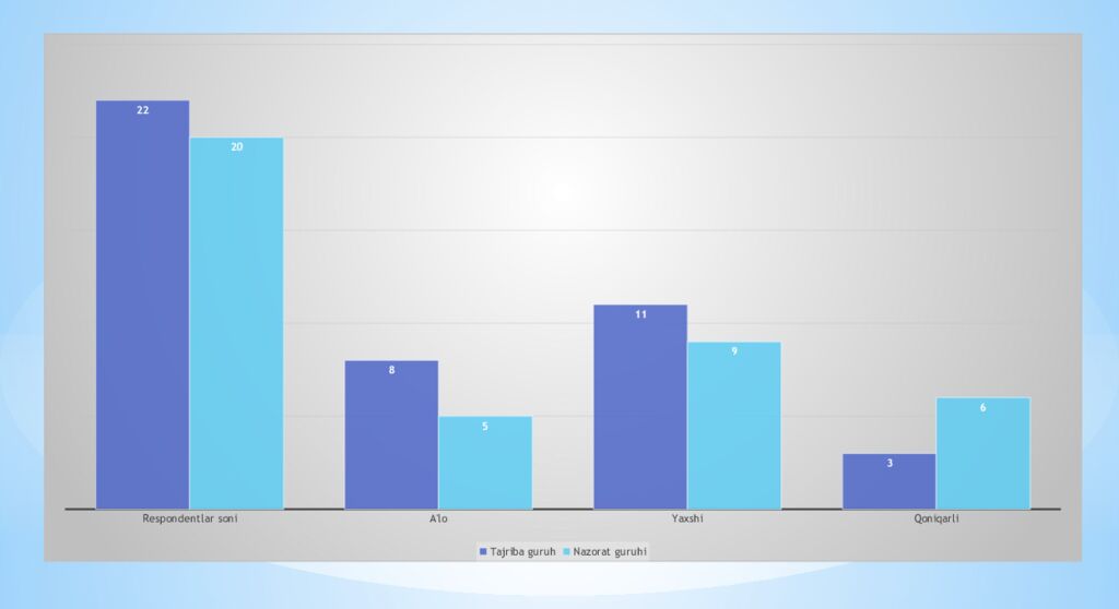 KO‘MAKOVA DILSHODA SHIRINQULOVNA Pedagogik jamoada sog'lom muhitni