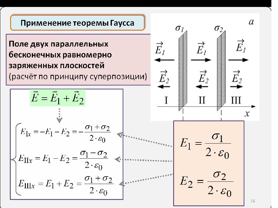 Картина силовых линий двух параллельных бесконечных равномерно заряженных плоскостей