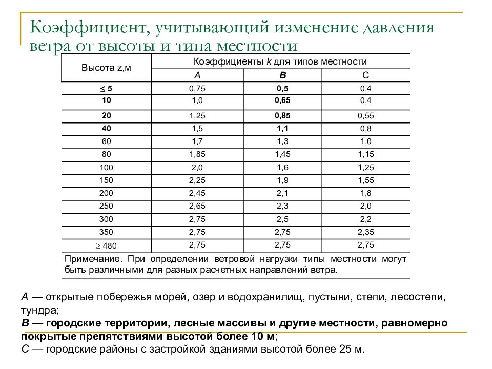 Коэффициент смена. Коэффициент изменения ветрового давления по высоте. Коэффициент учета изменения скоростного давления ветра. Коэффициент, учитывающий изменение давления ветра по высоте. Коэффициенты ветрового напора.