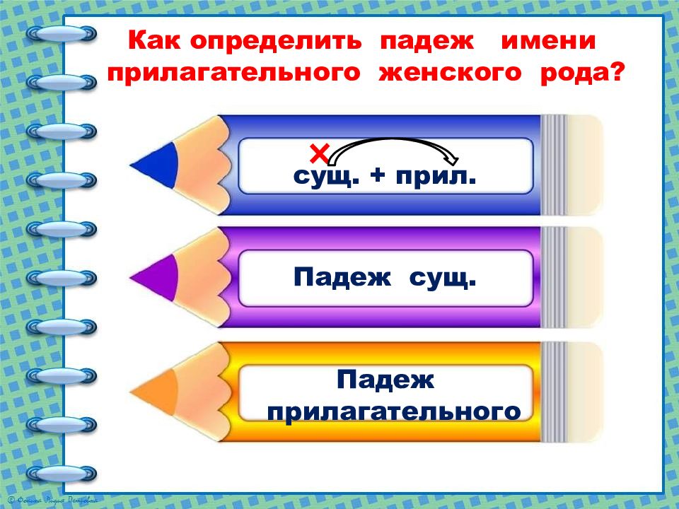 Презентация именительный и винительный падежи имен прилагательных женского рода 4 класс школа россии