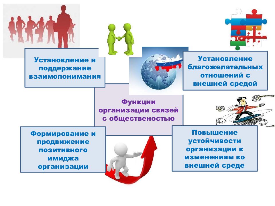 Установление связей. Связи с общественностью в органах власти. Функции связей с общественностью в органах власти. Взаимодействие с общественностью. Аналитическая функция связей с общественностью в органах власти.