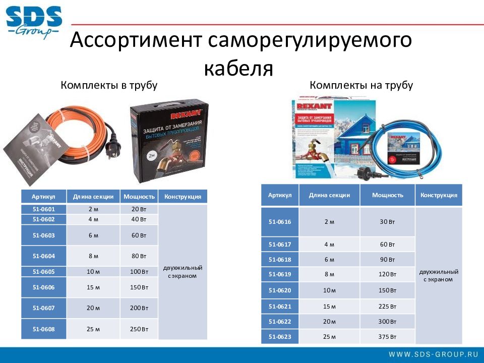 Презентация теплый пол