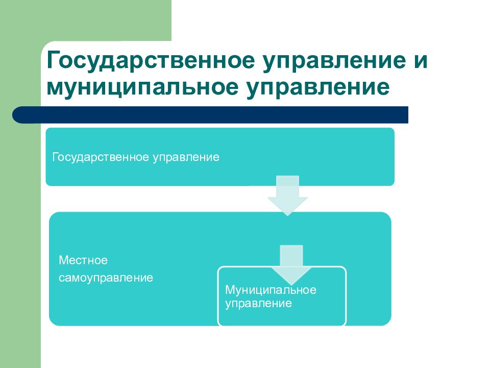 Презентация гос управление