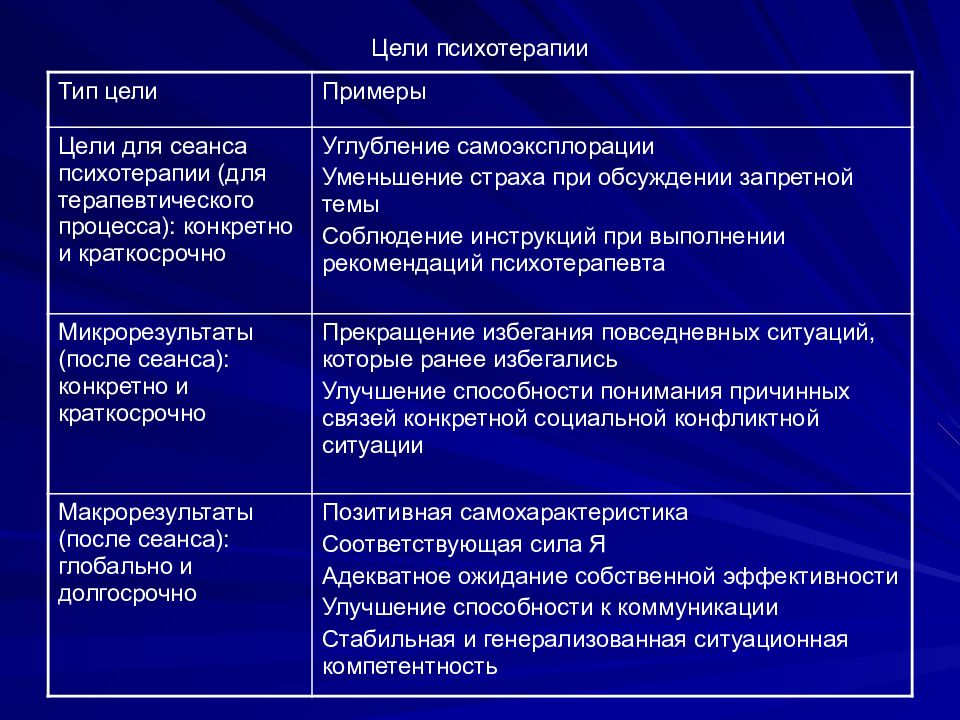 Методы психотерапии презентация