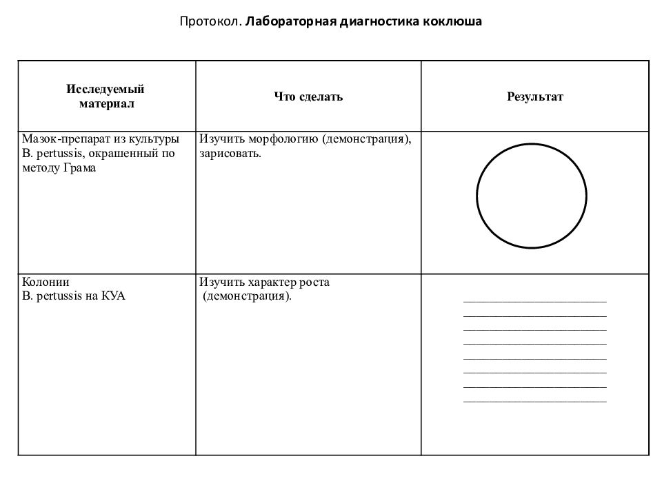 Диагностика коклюша. Схема лабораторной диагностики коклюша. Лабораторная диагностика дифтерии и коклюша. Диагностические препараты коклюша. Экспресс диагностика коклюша.