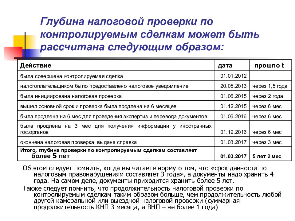 Действующая дата. Камеральные проверки НДС 2020. Глубина камеральной проверки. Глубина налоговой проверки. Камеральная проверка сроки.