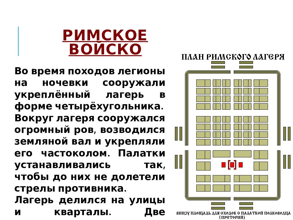 Устройство римской республики презентация