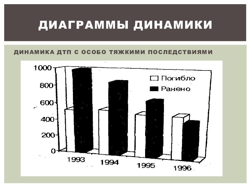 Диаграммы сравнения в статистике