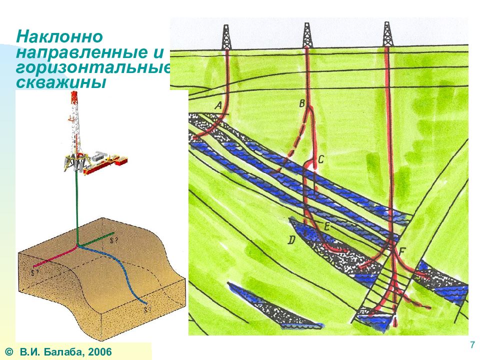 Горизонтально наклонные. Наклонно-направленной скважины. Бурение наклонно направленных и горизонтальных скважин. Горизонтальное и наклонно-направленное бурение. Наклонно-направленных и горизонтальных скважин.