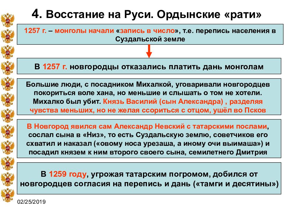 Восстание в московском княжестве