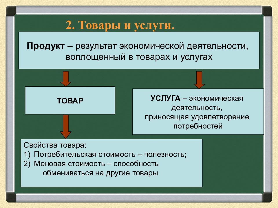 Презентация производство основа экономики обществознание