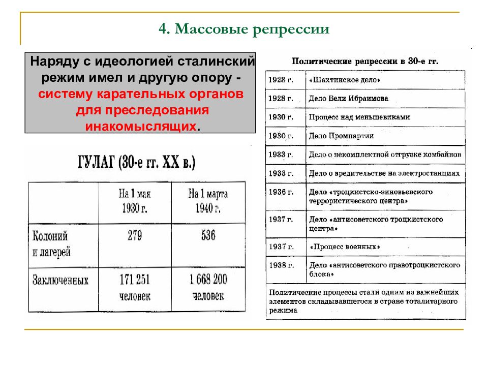 Политические репрессии 30 х годов в ссср презентация