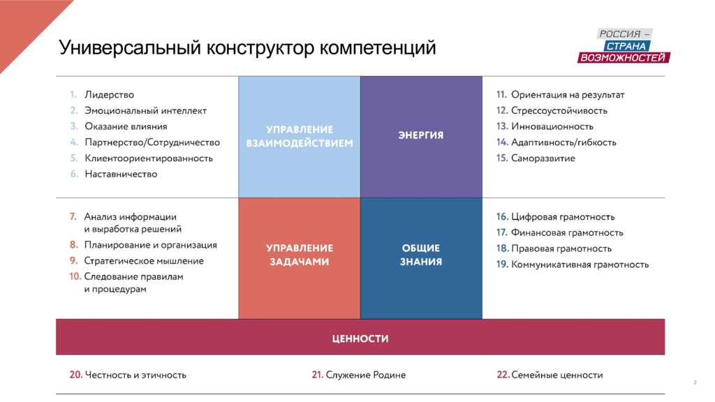 Внешние компетенции