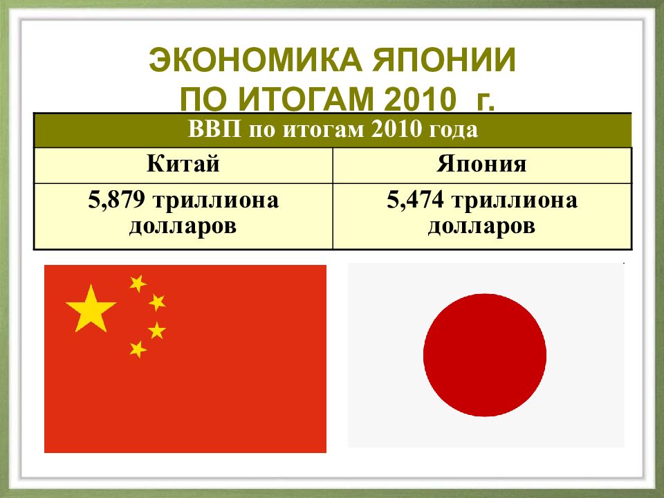 Индия китай япония кратко. Экономическая политика Японии 21 век. Япония во второй половине 20 века. Япония во второй половине ХХ - начале XXI ВВ.. Япония во 2 половине 20 века кратко.
