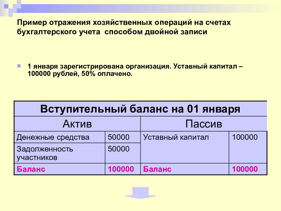 Факты хозяйственной деятельности отражаются. Отражение хозяйственных операций на счетах. Отразить операции на счетах. Двойная запись хозяйственных операций. Двойная запись операций на счетах бухгалтерского учета.