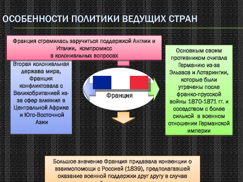 Международные отношения в 19 начале