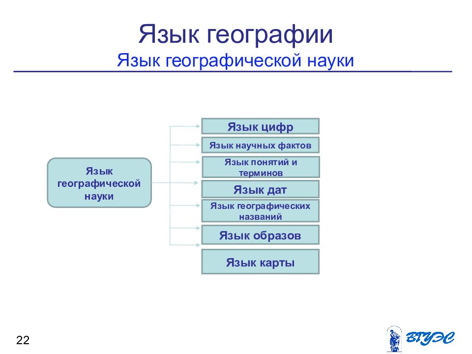 Карта язык географии