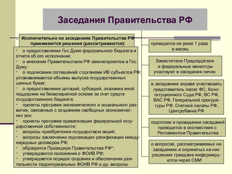 Правительство приняло решение. Решение правительства РФ. Виды заседаний правительства. Исключительно на заседаниях правительства РФ рассматриваются. Проведение заседаний правительства РФ.