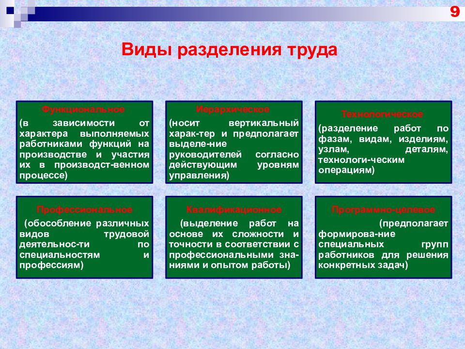 Вид разделения. Виды разделения труда. Классификация видов разделения труда. Функции выполняемые в общественном разделении труда. Четыре вида разделения труда.