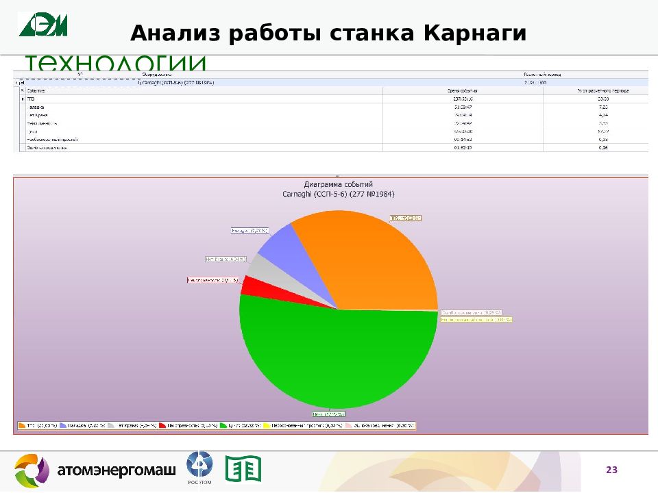 Анализ работы. Анализ работы станка. Исследование работы. Анализ вакансий.