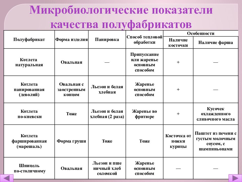 Органолептическая оценка мяса презентация