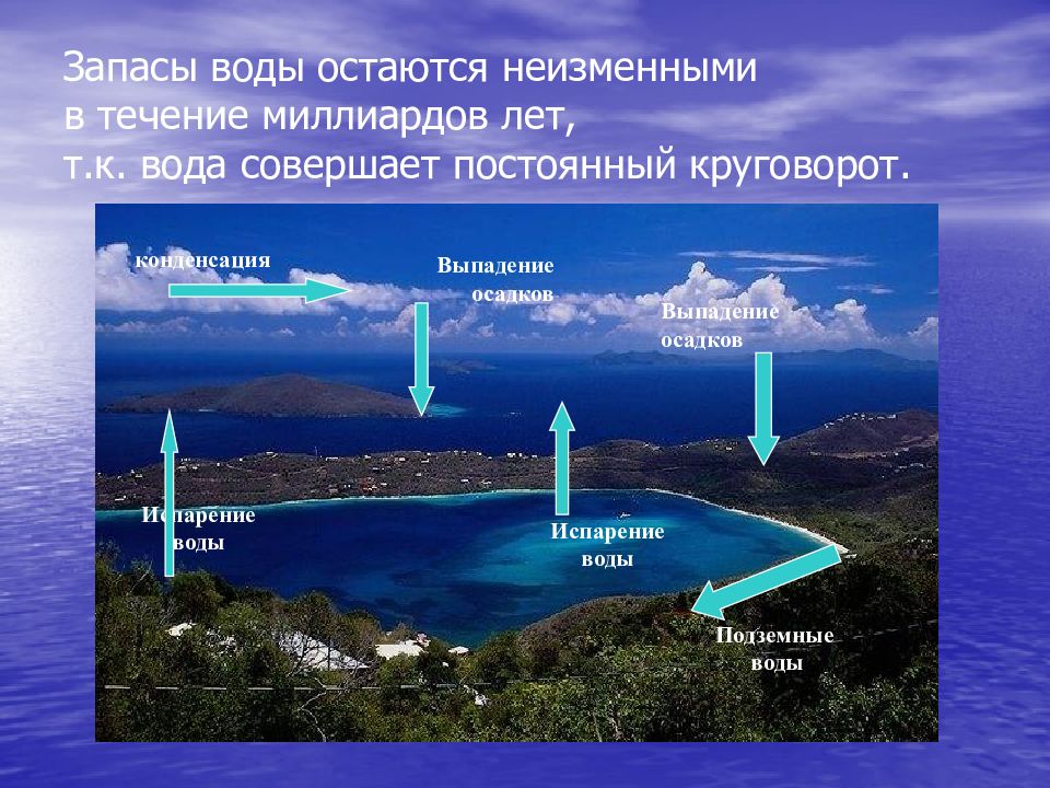 Вода вчера сегодня завтра презентация