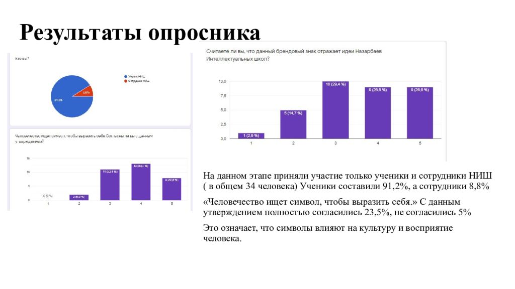 Результаты опросника