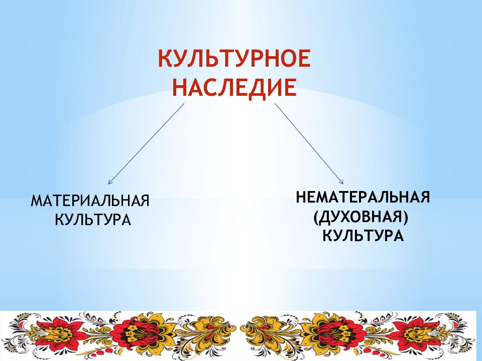 Презентация о культурном наследии