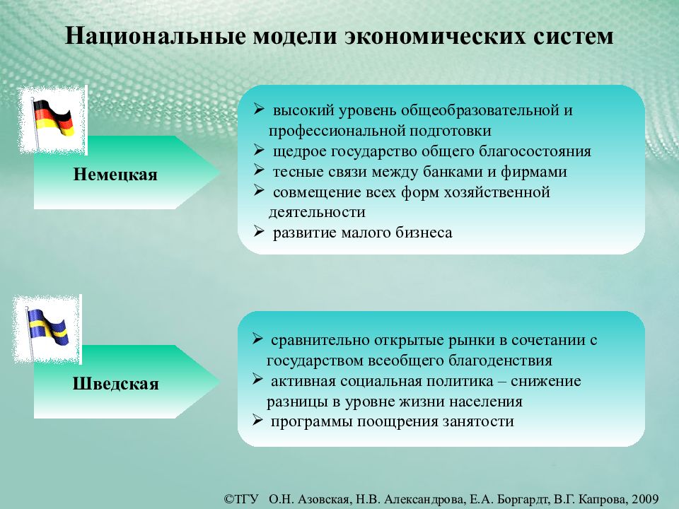 Национальные социально экономические модели. Национальные экономические модели. Национальные модели экономических систем. Национальные модели экономики таблица. Национальные модели.