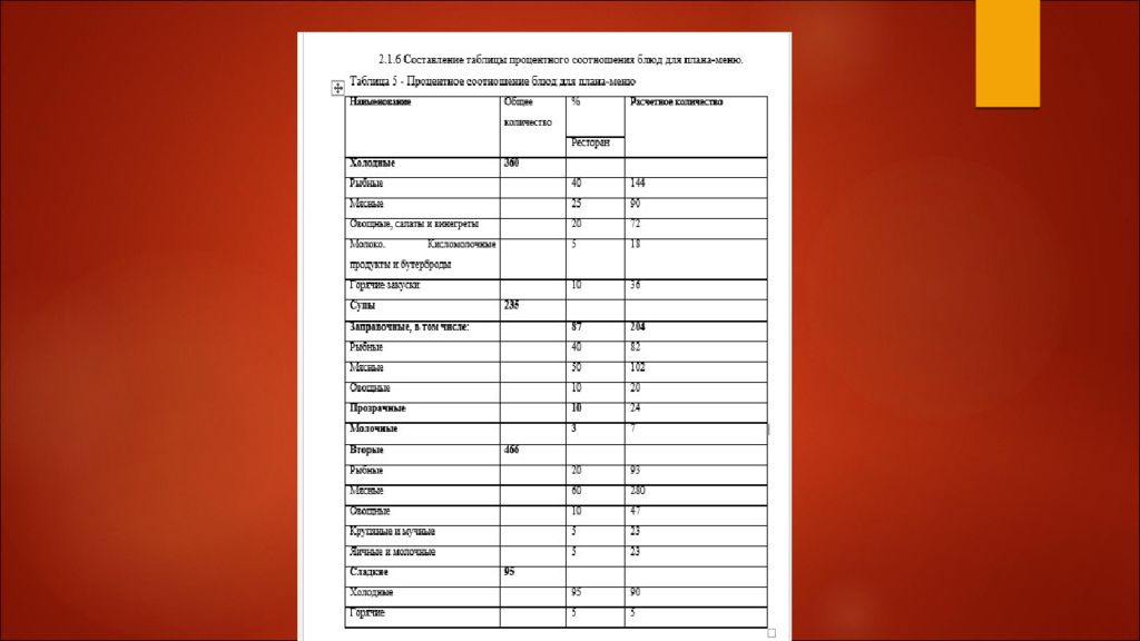 Презентация на тему ресторан высшего класса