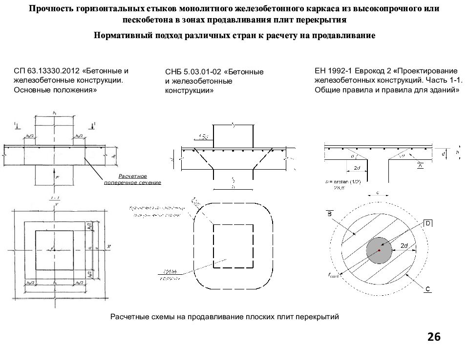 Сп бетонные и железобетонные конструкции. Пирамида продавливания плиты перекрытия. Схема продавливания плиты перекрытия. СП 63 каркасы на продавливание. Продавливание фундаментной плиты СП 63.13330.2018.