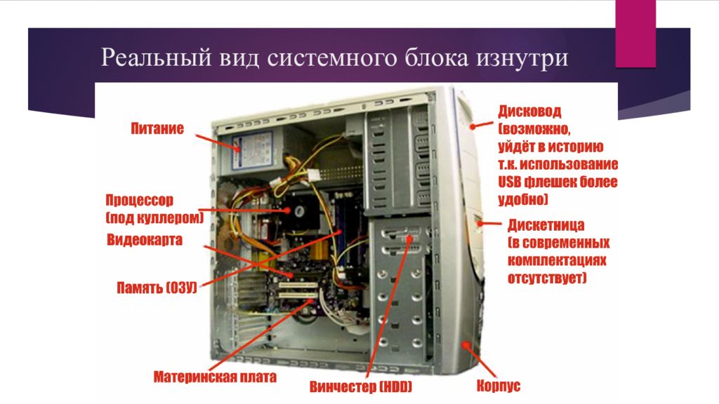 Компьютер изнутри презентация