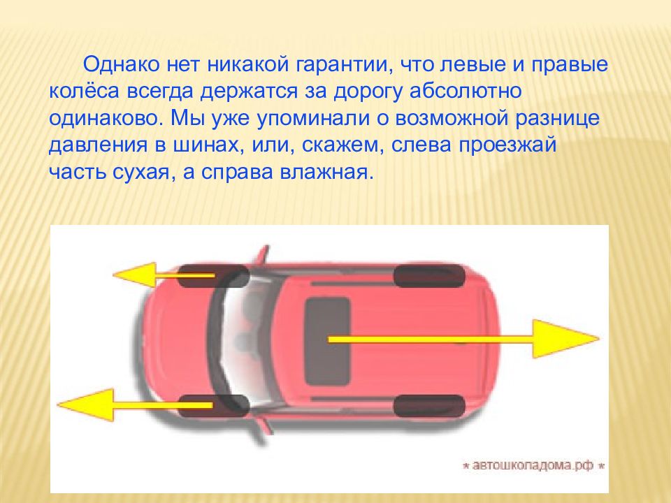 Управляемость автомобиля презентация