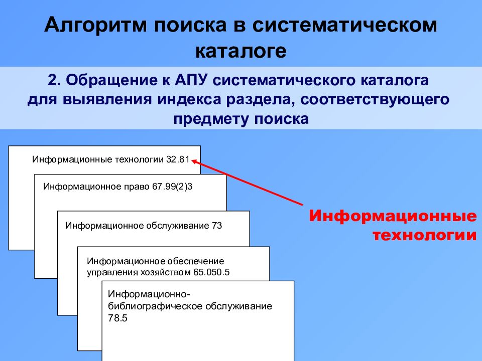 Библиотечно библиографическая классификация презентация