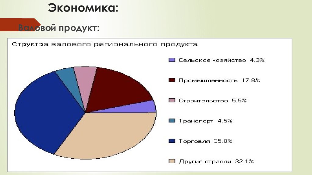 Экономика 12. Продукт это в экономике. Экономический продукт. Структура экономики Цар. Каков состав по элементам валовой продукции.